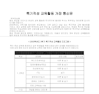 가정통신문(특기적성교육활동) 가정통신문(특기적성교육활동)